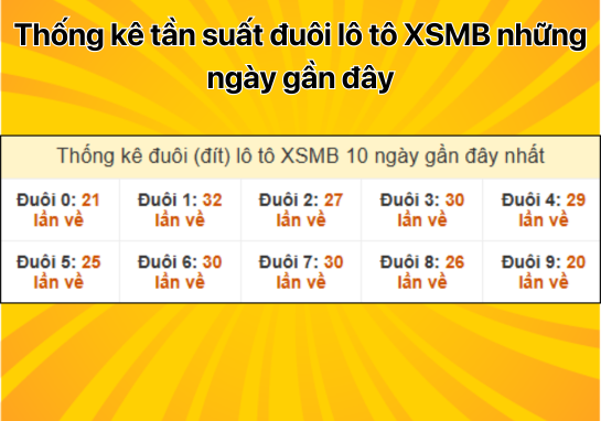 Dự đoán XSMB 26/11 - Dự đoán xổ số miền Bắc 26/11/2024 miễn phí